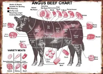 Креативная металлическая вывеска Angus Beef Cuts of Meat, плакат мясника, винтажный плакат коровы, кухня, ресторан, Кафе, гараж, супермаркет